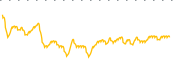 chart-VKI