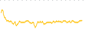 chart-VKQ