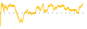 chart-VLN