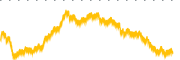 chart-VLRS