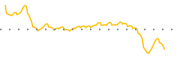 chart-VLT