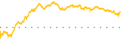 chart-VLY