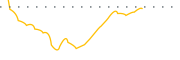 chart-VMAR