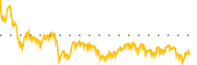 chart-VMC