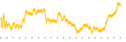 chart-VMD