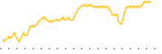 chart-VMHG