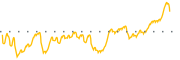 chart-VMI