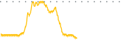 chart-VMTG