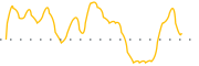 chart-VNCE