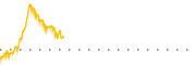 chart-VNDA