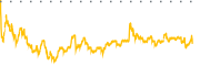 chart-VNET