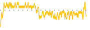 chart-VNLA