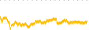 chart-VNM