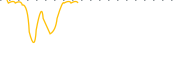 chart-VNME