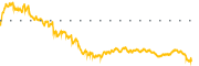 chart-VNOM