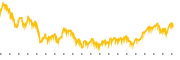 chart-VNT