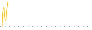 chart-VNUE