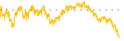 chart-VO