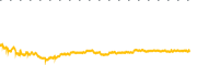 chart-VOD