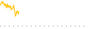 chart-VOE