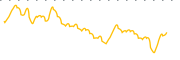 chart-VOLT