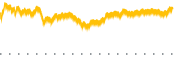 chart-VONV