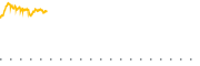 chart-VOO