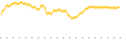 chart-VOOV