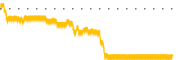 chart-VOR