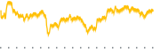 chart-VOT