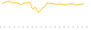 chart-VOTE