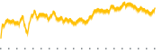 chart-VOX