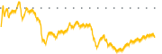 chart-VOXX