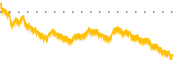 chart-VOYA