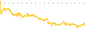 chart-VOYG