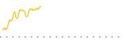 chart-VPC