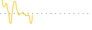 chart-VPER