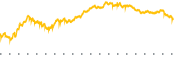 chart-VPL