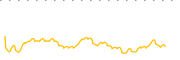 chart-VPV