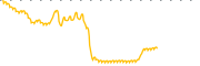 chart-VRAX