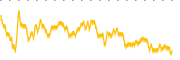 chart-VRCA