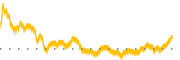 chart-VRE