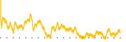 chart-VREX