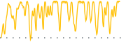 chart-VRIG