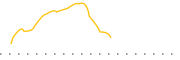 chart-VRM