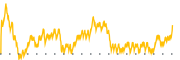 chart-VRP