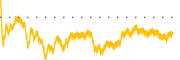 chart-VRSK