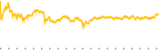 chart-VRT