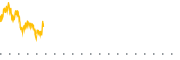 chart-VRTS