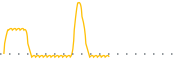 chart-VSAC